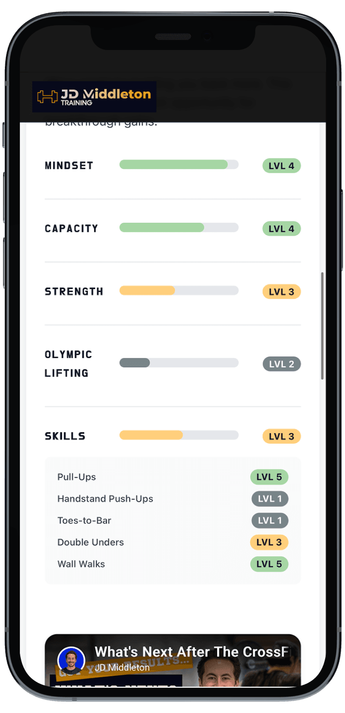 Skills breakdown